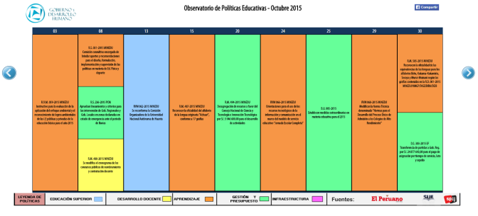 Reporte mensual del Observatorio de Políticas Educativas – Octubre