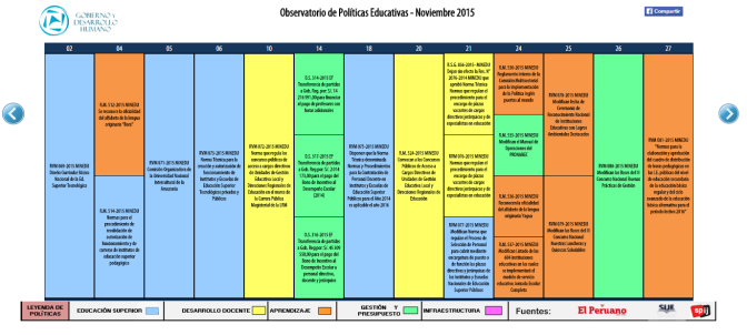 Reporte noviembre del Observatorio de Políticas Educativas