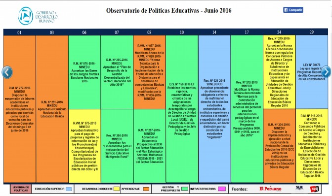 Junio – Reporte mensual del Observatorio de Políticas Educativas